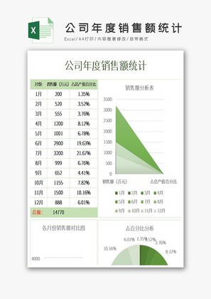 公司年度销售额统计excel模板