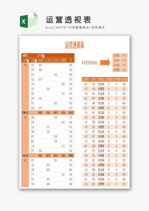 运营透视表Excel模板