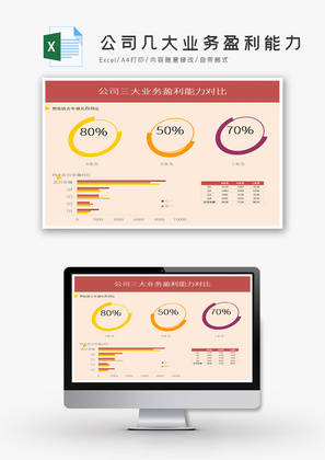 公司几大业务盈利能力对比EXCEL模板