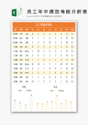 员工年中绩效考核分析表Excel模板