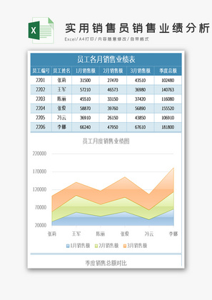 实用销售员销售业绩分析对比excel模板