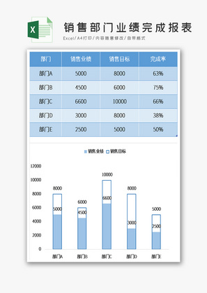 销售部门业绩完成报表excel模板