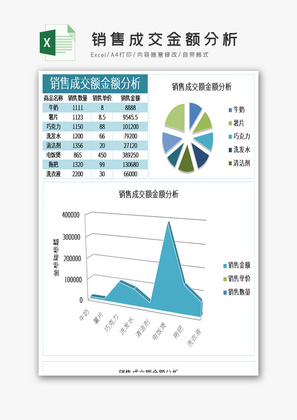 销售成交金额分析excel表格模板