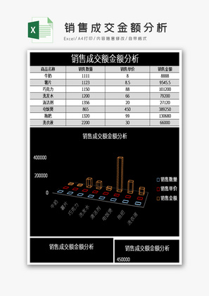 销售成交金额分析excel表格模板