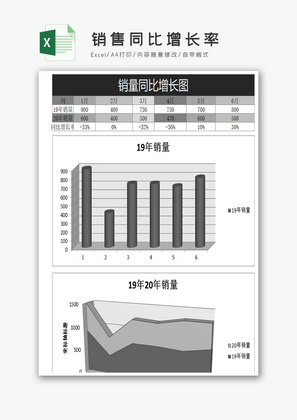 销售同比增长率excel表格模板