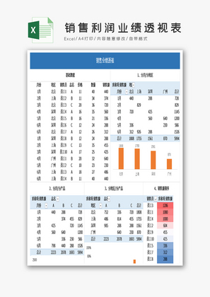 自动化销售利润业绩透视表Excel模板