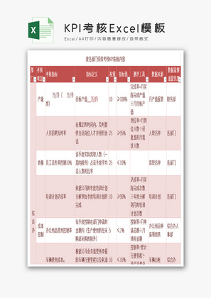 KPI考核Excel模板