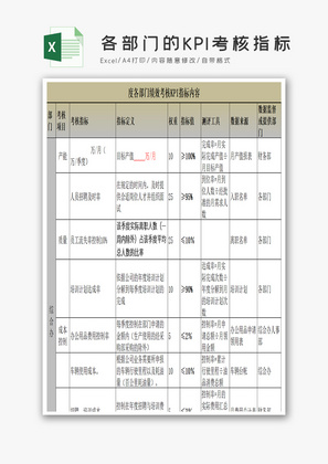 各部门的KPI考核指标Excel模板