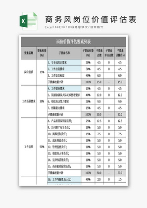 商务风岗位价值评估表Excel模板