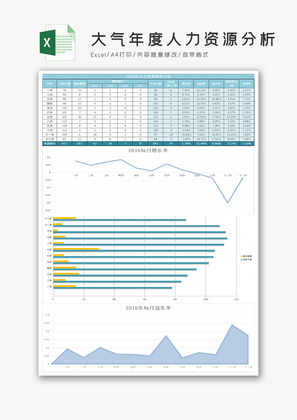 大气年度人力资源分析Excel表格模板