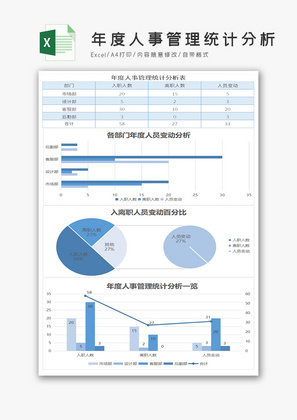 年度人事管理统计分析Excel表格模板