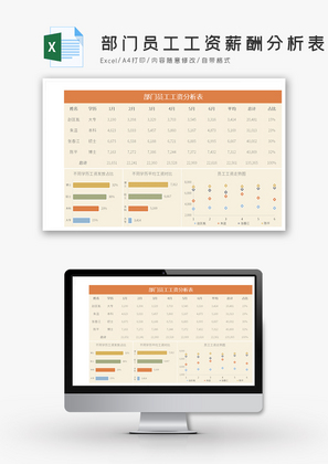 部门科室员工工资薪酬分析表Excel模板