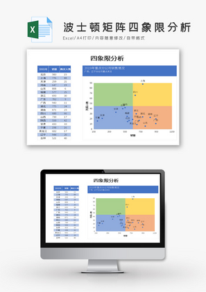 波士顿矩阵四象限分析Excel模板