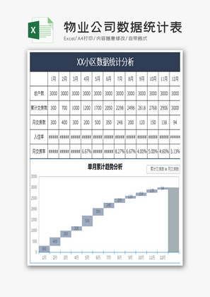 物业公司数据统计表Excel模板