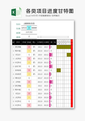 各类项目进度甘特图excel模板