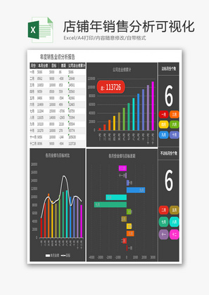 店铺年销售分析可视化Excel模板