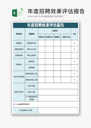 年度招聘效果评估报告Excel模板