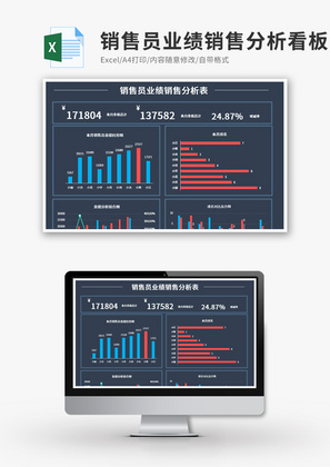 销售员业绩销售分析看板Excel模板