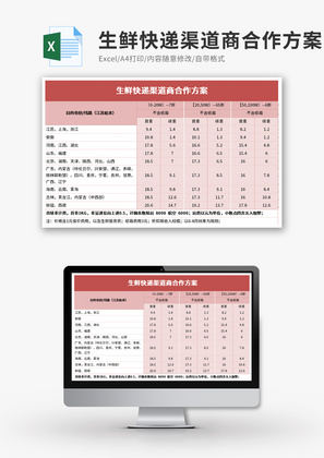 生鲜快递渠道商合作方案Execl模板