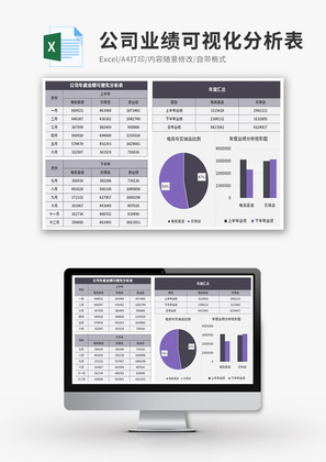 公司年度业绩可视化分析表Excel模板