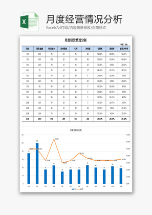 月度经营情况分析Excel模板