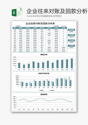 企业往来对账及回款分析表Excel模板