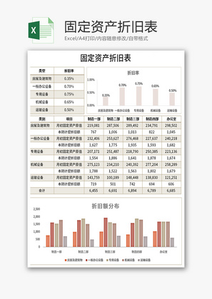 固定资产折旧表Excel模板