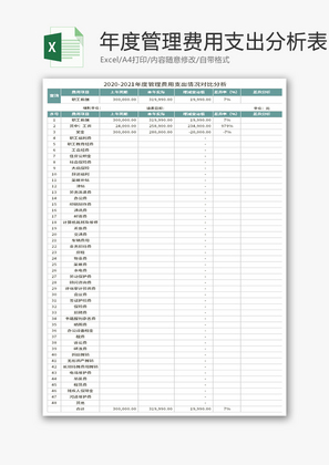 年度管理费用支出分析表Excel模板