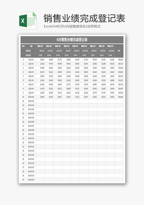 销售业绩完成登记表Excel模板