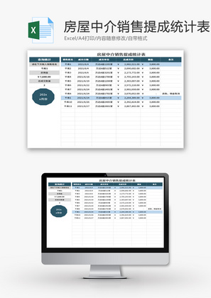 房屋中介销售提成统计表Excel模板