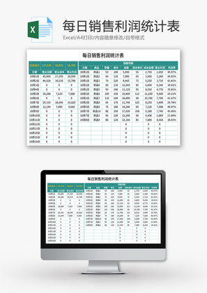 每日销售利润统计表Excel模板