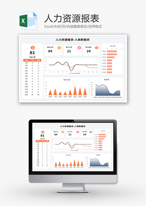 人力资源报表Excel模板