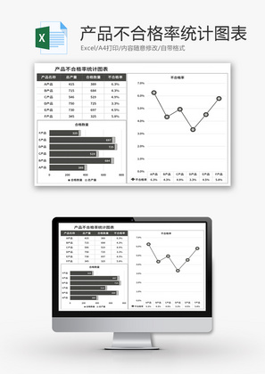 产品不合格率统计图表Excel模板