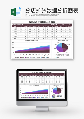 公司分店扩张数据分析图表Excel模板