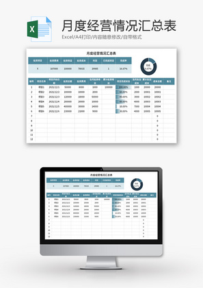 月度经营情况汇总表Excel模板