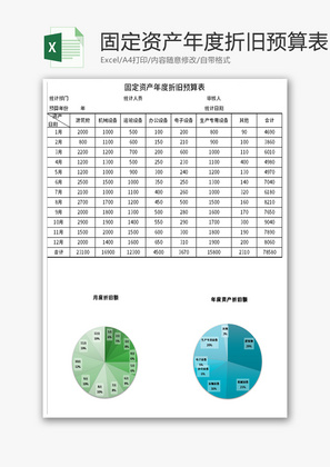 固定资产年度折旧预算表Excel模板