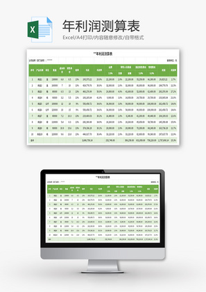 年利润测算表Excel模板