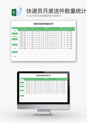 快递员月度送件数量统计表Excel模板