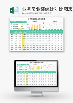 业务员业绩统计对比图表Excel模板