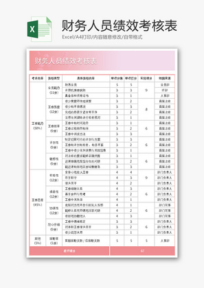 财务人员绩效考核表Excel模板