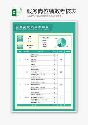 服务岗位绩效考核表Excel模板