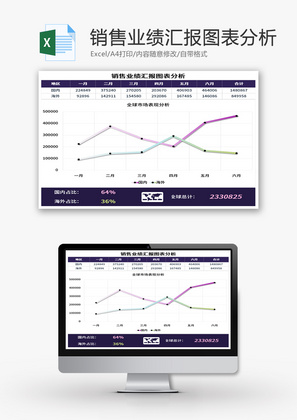 销售业绩汇报图表分析Excel模板