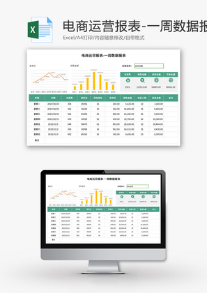 电商运营报表Excel模板