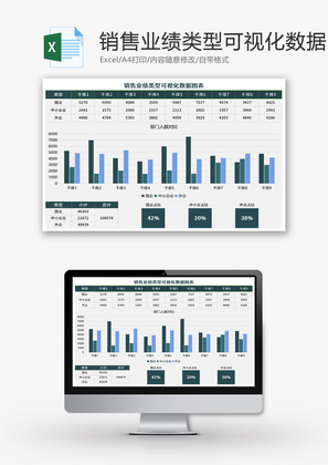 销售业绩类型可视化数据图表Excel模板