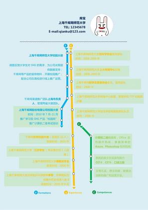 大学毕业季校园创意简历模板设计