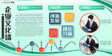 千库原创绿色大气企业文化墙展板素材