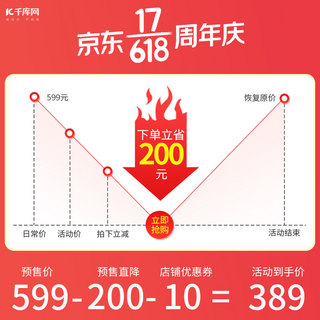 618主图曲线海报模板_618年中大促价格曲线红色渐变电商主图