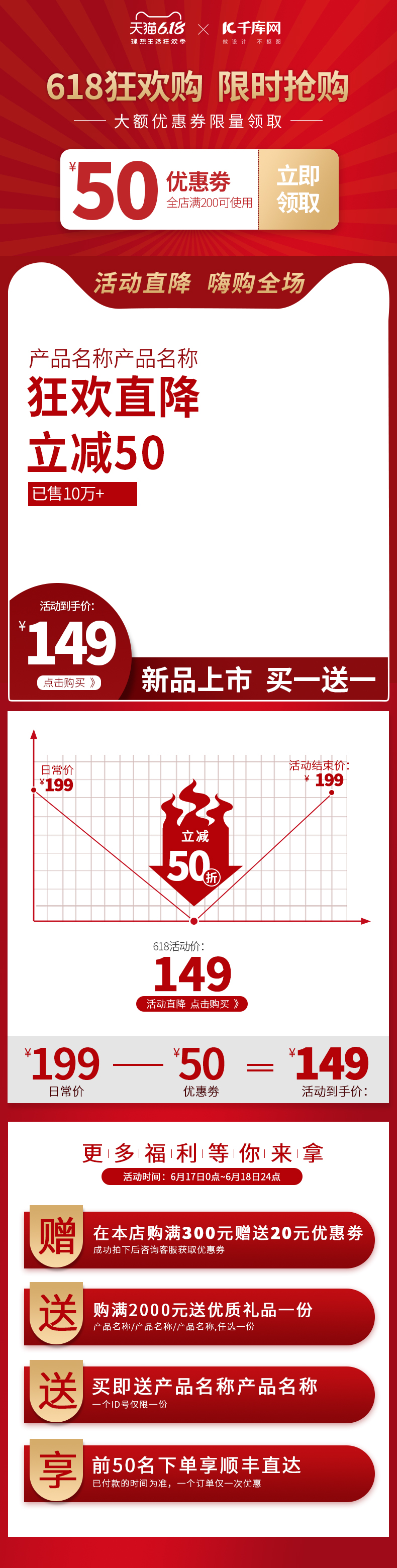 618狂欢购优惠劵红色简约风详情页图片