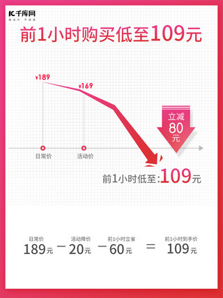 电商主图长型海报模板_双十一价格曲线红色简约电商主图-长型