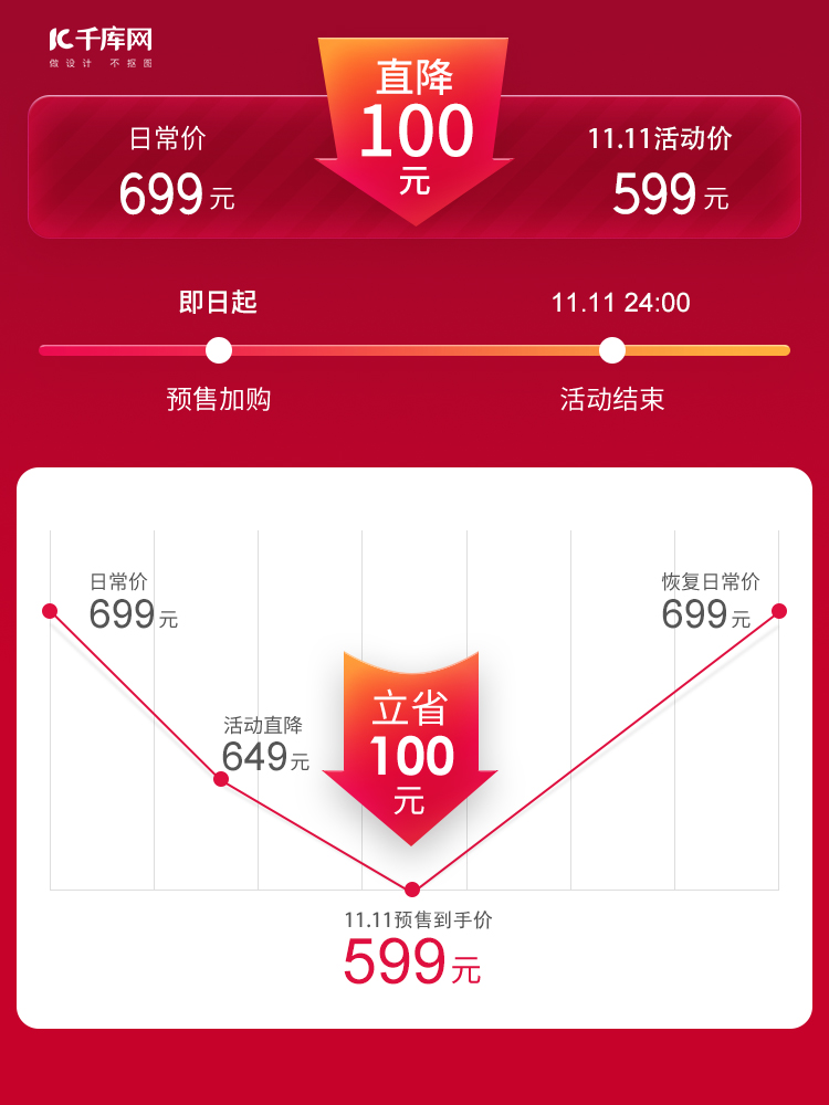 双十一价格曲线红色简约 电商主图图片